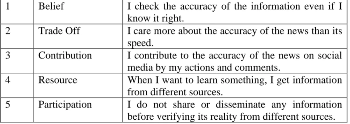 Table 5.8: The Judgement Skills 