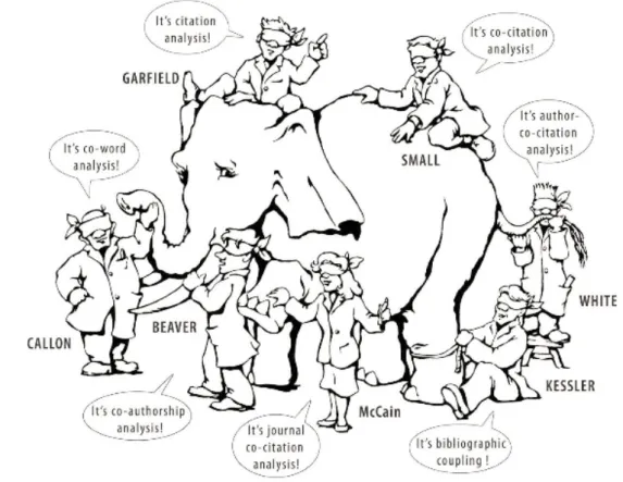 Figure 1.1: The blind men and the elephant (in Morris and Martens (2009: p. 277). A metaphor pointing limitations of approaches caused by applying isolated techniques at mapping a scientific research field.
