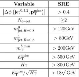 Table 4. Selection criteria for SRE in addition to the common preselection requirements described in the text.