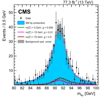 Fig. 3. Distribution of the reconstructed four-muon invariant mass m 4 μ in the full