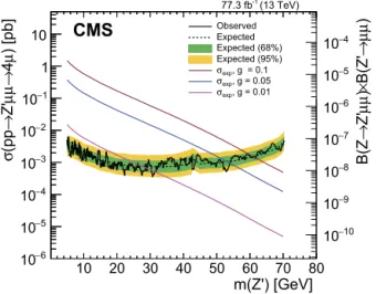Fig. 6. Top: Expected and observed 95% CL limits on the gauge coupling strength g as a function of m ( Z  ) 