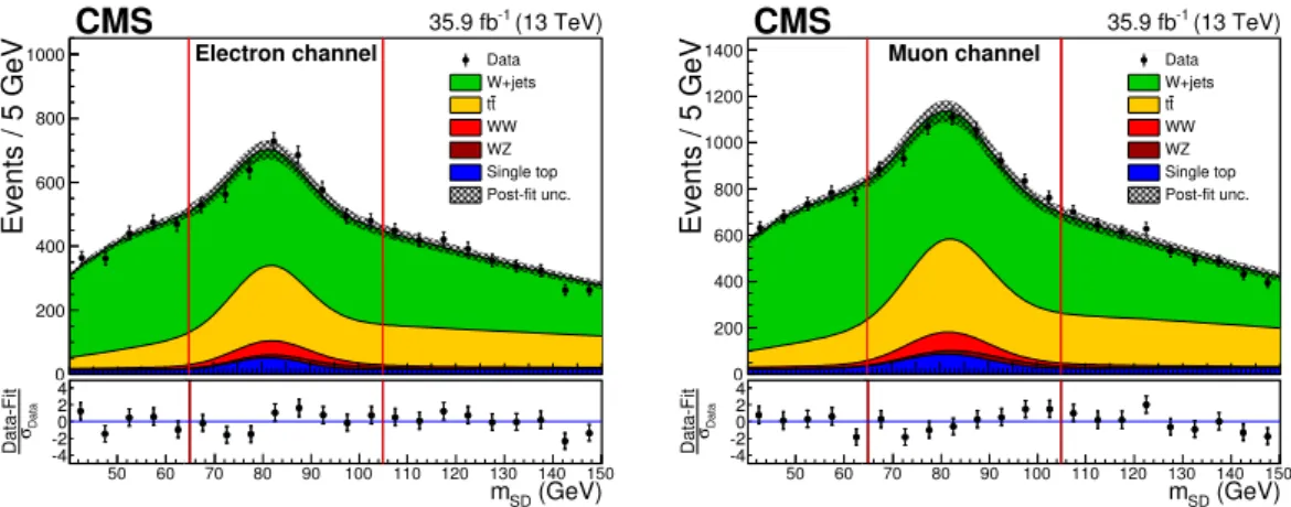 figure 5 for the EFT parametrization, and figure 6 for the LEP parametrization.