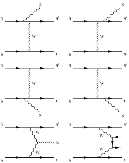 Figure 1. Leading-order tZq production Feynman diagrams (all but bottom-right). The initial- initial-and final-state quarks denoted q initial-and q 0 are predominantly first generation quarks, although there are smaller additional contributions from strang