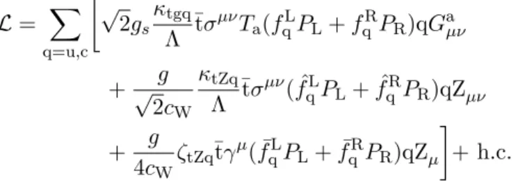 figure 3 . Both of these production modes can be incorporated into the SM Lagrangian L
