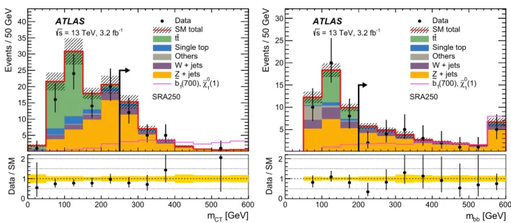 Fig. 3 Left E miss