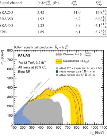 Table 7 Left to right: 95 % CL upper limits on the visible cross-section