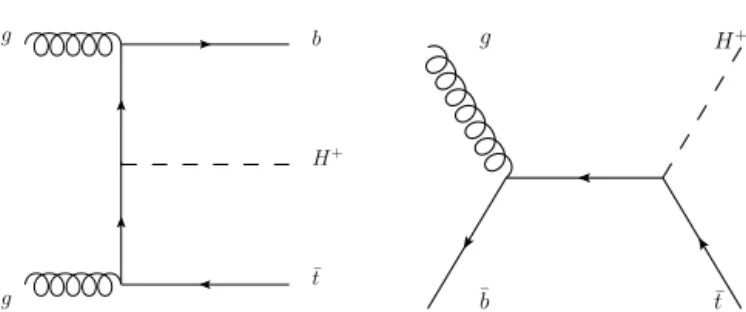 Fig. 1. Leading-order Feynman diagrams for the production of a charged Higgs boson with a mass m H + &gt; m top , in association with a single top quark (left in the 4FS, and