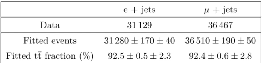Table 2. The observed and fitted number of events in the electron and muon channels as well as the fitted tt fraction (purity) in percent