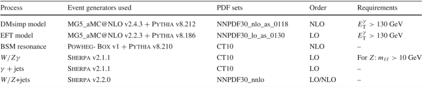 Table 1 Details of the generation of the signal samples and of the SM background processes considered in the analysis