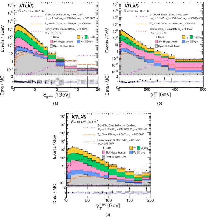 FIG. 2. The distribution of (a) S E miss T , (b) p