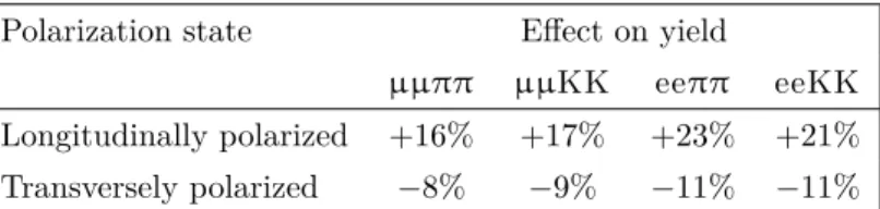 Table 1. The effect on the signal yields of reweighting to the extreme polarization scenarios,