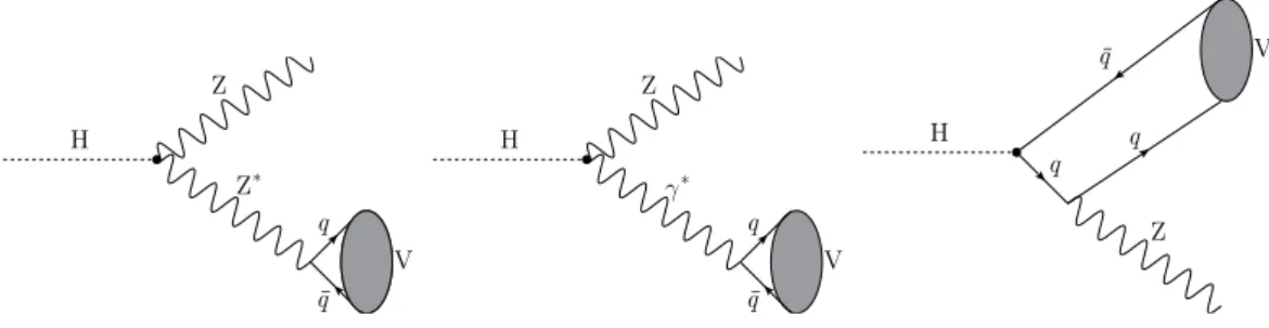 Figure 1. Feynman diagrams of processes that contribute to the decay of a Higgs boson into
