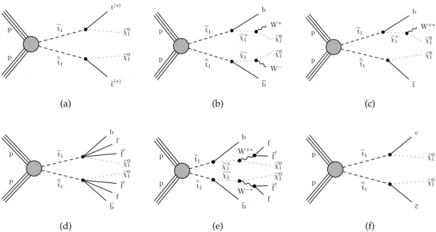 Figure 1. Diagrams for the decay modes of pair-produced top squarks studied in this analysis