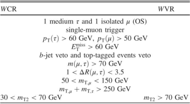 TABLE III. Summary of selection requirements for the W control (WCR) and validation (WVR) regions.