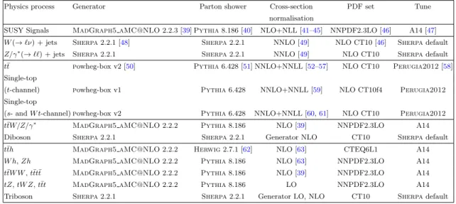 Table 1. Simulated signal and background event samples: the corresponding event generator, the parton shower, the cross-section normalisation, the PDF set and the underlying-event tune are shown.