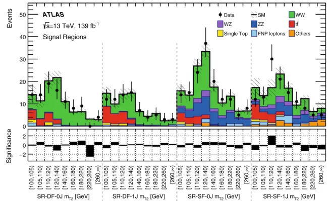 Fig. 5 The upper panel shows the observed number of events in each