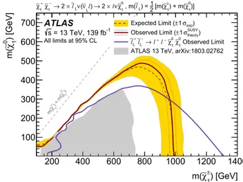 Fig. 7 Observed and expected exclusion limits on SUSY simplified