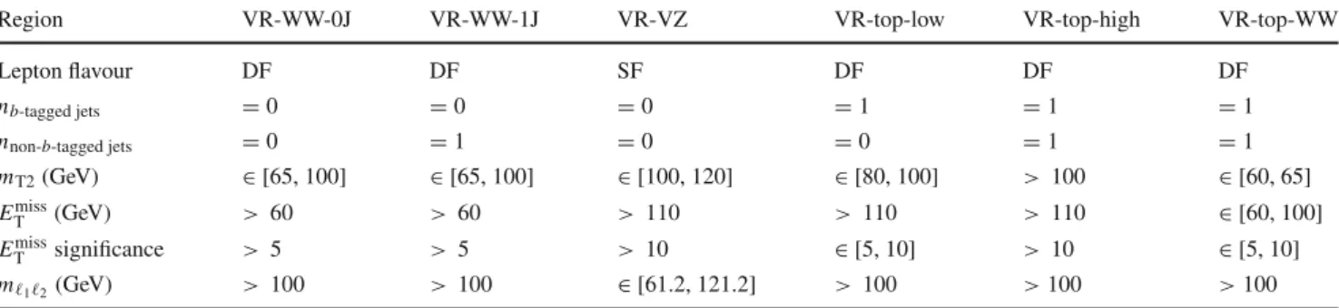 Table 4 Validation region definitions used to study the modelling of the SM backgrounds