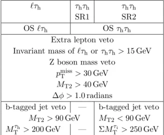Table 1. Definition of the signal regions.