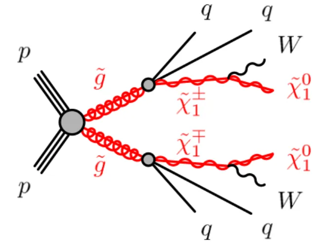 Fig. 1 The decay topology of the signal model considered in this search