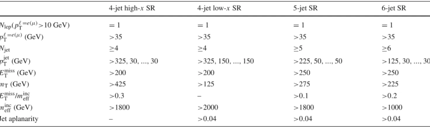 Table 3 Overview of the selection criteria for the hard-lepton signal regions. The symbol p T  refers to signal leptons