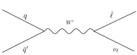 Fig. 1. Production and decay of an SSM W  boson. The ﬁnal state shown denotes both the (  ν  ) state and its charge conjugate.