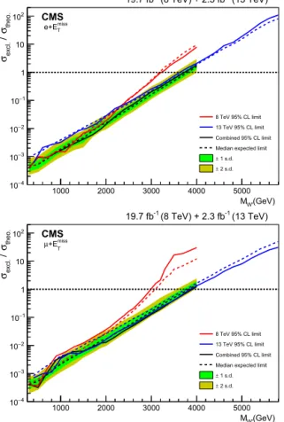 Fig. 7. Expected (dashed line) and observed (solid line) 95% CL limit for the model- model-independent cross section limit as a function of the lower M T threshold, denoted