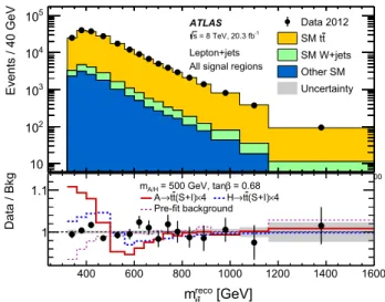 FIG. 3. The 95% C.L. observed and expected exclusion regions for the type-II 2HDM ( μ ¼ 1) considering only a pseudoscalar A (left), only a scalar H (middle), and the mass-degenerate scenario m A ¼ m H (right)