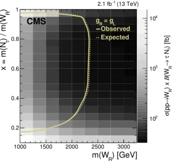 Figure 4. Exclusion bounds at 95% CL as a function of x = m(N τ )/m(W R ) and m(W R )