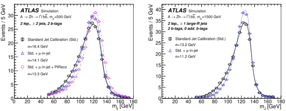 Figure 1. Reconstructed mass of the Higgs boson candidates for the (left) resolved and (right) merged event topologies in a sample of simulated signal events with m A = 500 GeV and