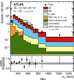 Figure 8 shows exclusion limits in the tan β versus cos(β− α) plane for Type-I and Type-II 2HDMs, for a heavy Higgs boson with mass m H = 200 GeV