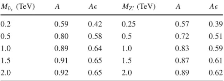 Table 1 Signal acceptance ( A) and the product of acceptance and effi-