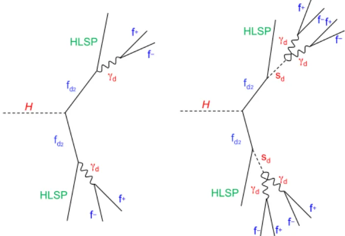 Fig. 1 The two processes of the FRVZ model used as benchmarks