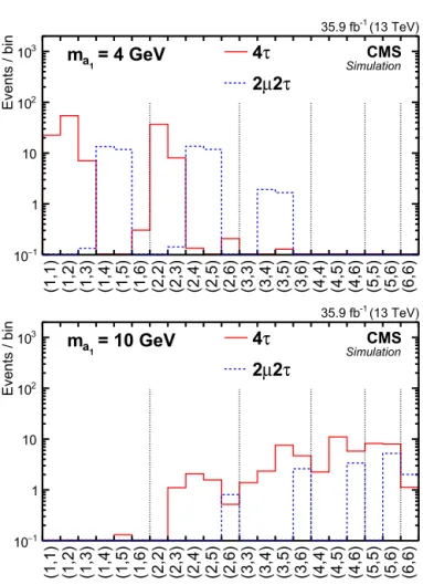 Fig. 8. The distribution of the signal templates f 2D ( i , j ) in one row for mass hy-
