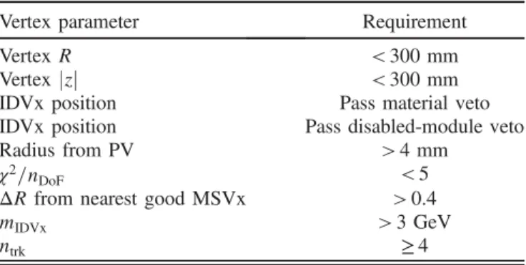 Table V details the total efficiency after each selection requirement applied to signal events, as well as the relative efficiency of each subsequent selection requirement