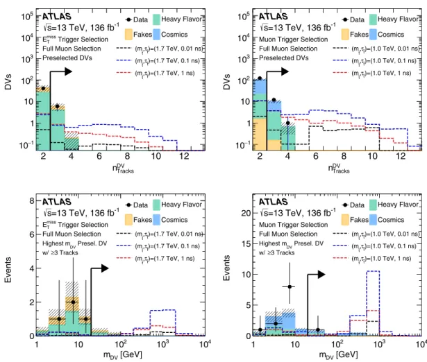FIG. 4. Distributions of track multiplicity n DV