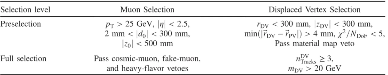 TABLE I. Selection requirements for muons and displaced vertices.