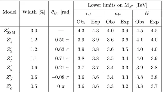 Table 5. Observed and expected 95% CL lower mass limits for various Z 0 gauge boson models