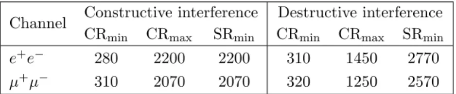Table 2. CR and SR ranges (in units of GeV). For all configurations SR max = 6000 GeV.