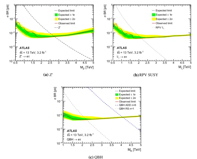 Fig. 3 The observed and expected 95 % credibility level upper limits