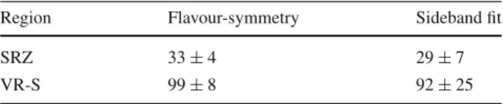 Table 5 Comparison of the predicted yields for the flavour-symmetric backgrounds in SRZ and VR-S as obtained from the nominal  data-driven method using CR-FS and the Z -mass sideband method