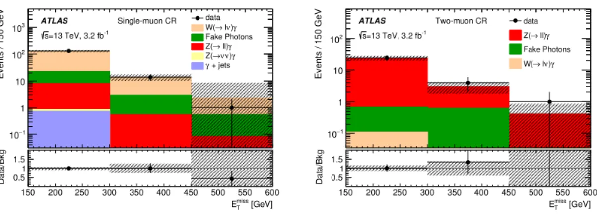 Table 1 presents the observed number of events and the SM background predictions in the
