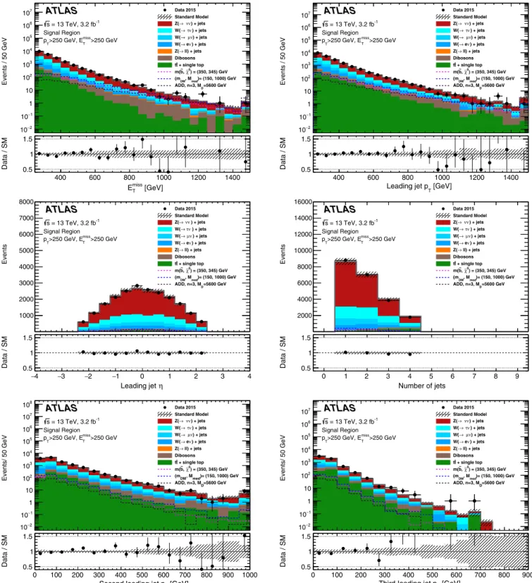 FIG. 3. Measured distributions of the E miss