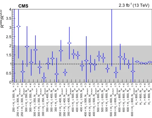 Fig. 2 Validation of the ratio R QCD determined from