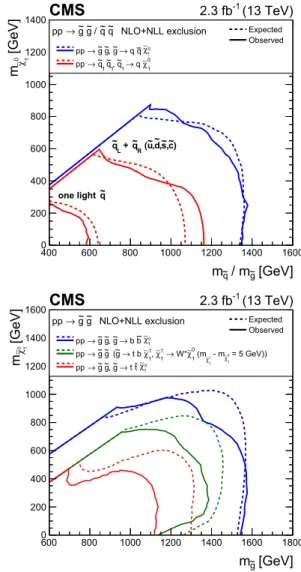 Fig. 8 Observed and expected mass exclusions at 95% CL (indicated,