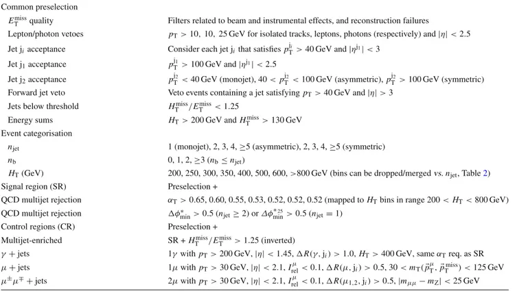 Table 1 Summary of the event selection criteria and categorisation used to define the signal and control regions