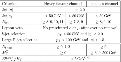 Table 1. Summary of the selection criteria for all signal regions used in this analysis