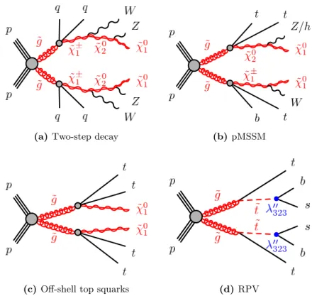 Figure 1. Pseudo-Feynman diagrams for the different signal models used in this search.