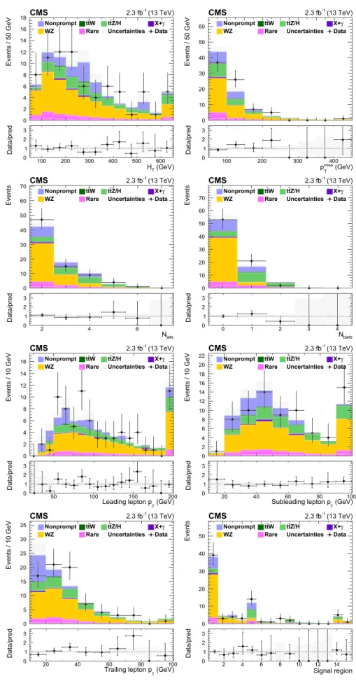 Fig. 3 On-Z samples: from left