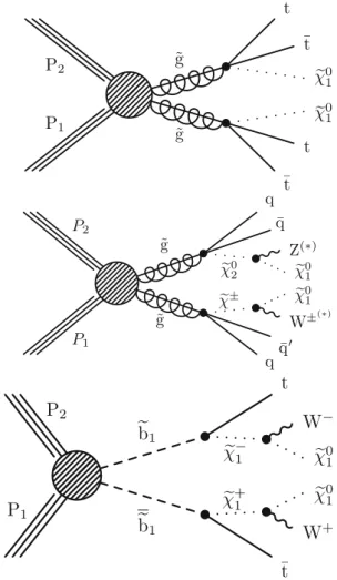 Fig. 1 Diagrams for gluino and bottom squark pair production leading